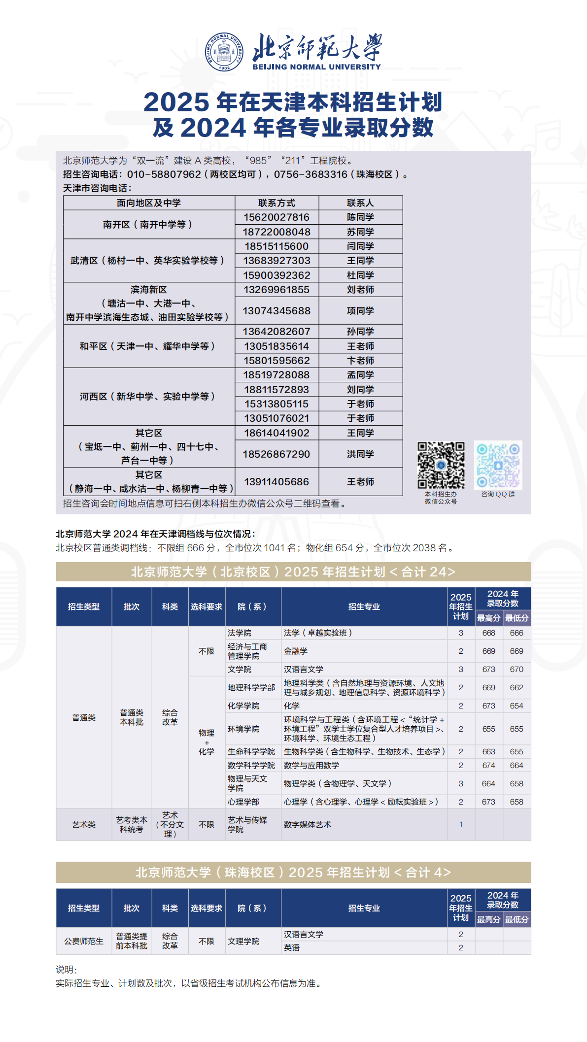 2025年招生计划/录取分数